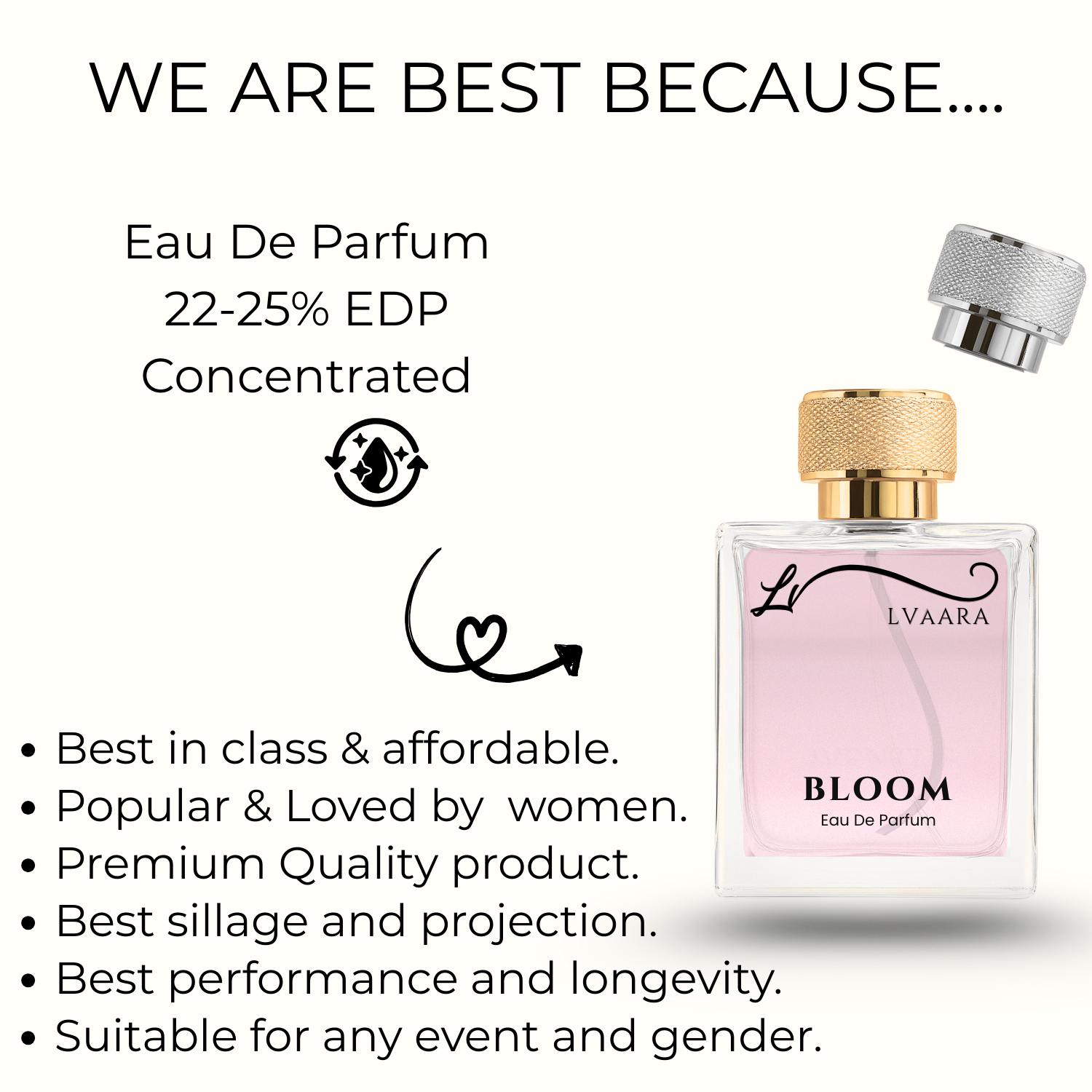 BLOOM | INSPIRED BY BLO*M BY G*CCI | EDP | FEMALE